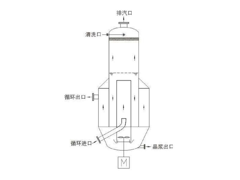 DTB guide tube crystallizer