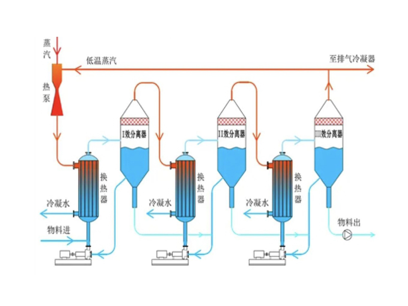 Thermal Vapor Recompression (TVR)